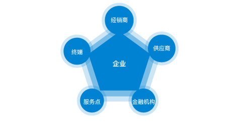 假有机肥的危害无极县